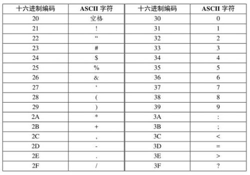 汽车多少码数表(汽车多少码数表的奥秘与解析) 汽车多少码数表(汽车多少码数表的奥秘与解析)