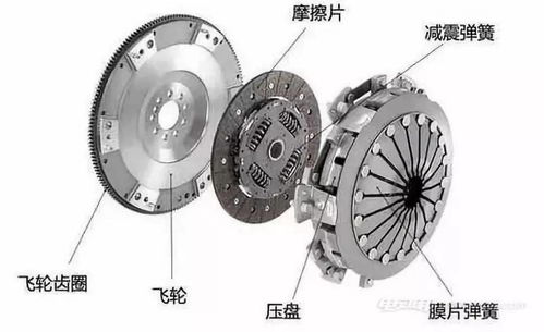 汽车飞轮价格多少(汽车飞轮价格深度解析)