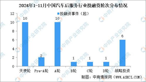 长安汽车融资多少(长安汽车融资概况深度解析)