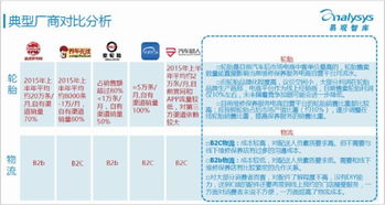 汽车有多少平台(汽车平台数量及其影响)