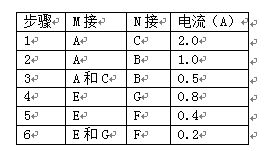 汽车导线重量多少(汽车导线重量的研究，影响因素与实际应用)