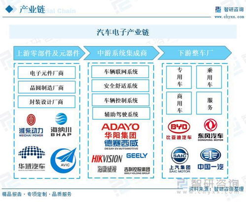 汽车功放价位多少(汽车功放价位多少，深度解析市场现状与未来趋势)