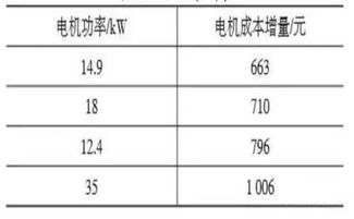 汽车修复费多少(汽车修复费用详解，影响因素与估算方法)
