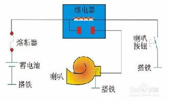 汽车喇叭罚款多少(汽车喇叭滥用罚款制度详解)