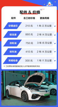 汽车每公里多少(汽车每公里成本与费用解析)