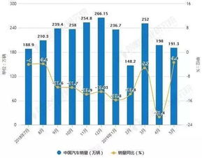 汽车油量多少换油(汽车油量多少换油，理性分析与实践建议)
