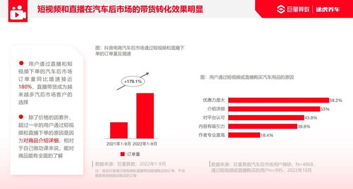 汽车保养利润多少(汽车保养利润多少，行业分析与洞察)