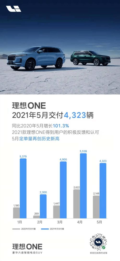 理想汽车功耗多少(理想汽车功耗多少，技术革新与能效优化的探讨)
