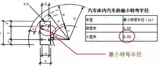 汽车坡道斜度多少(汽车坡道斜度多少，设计与安全考量)
