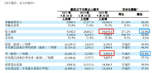 理想汽车奖金多少(理想汽车奖金揭秘，究竟有多少？