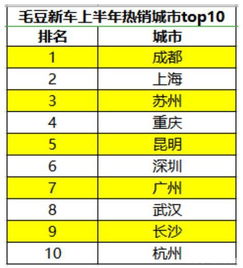 南方汽车油耗多少(南方汽车油耗多少，影响因素与降低策略)
