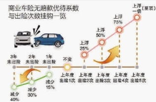 汽车落地多少保费(汽车落地多少保费，全面解读汽车保险费用构成因素)