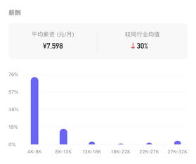 汽车师兄工资多少(揭秘汽车师兄的工资水平,行业背景与薪酬真相) 汽车师兄工资多少(揭秘汽车师兄的工资水平,行业背景与薪酬真相)