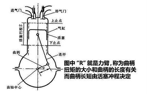 汽车扭矩应该多少(汽车扭矩应该多少—探讨汽车扭矩与性能的关系)