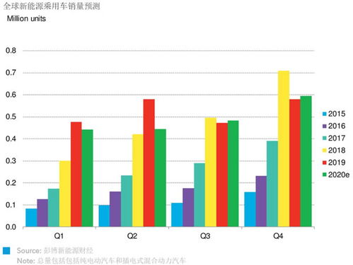 汽车燃油效率多少(汽车燃油效率多少，现状、影响因素与未来展望)