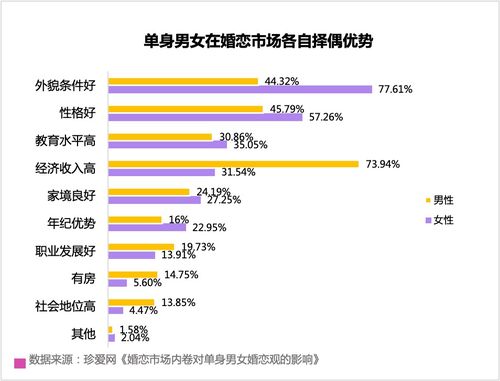 拉Excel 相亲1v4 择偶市场有多拼(相亲市场的新现象，拉Excel择偶与激烈的择偶竞争)