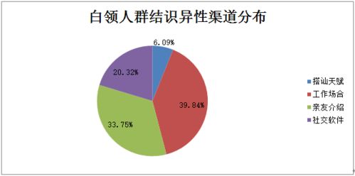 拉Excel 相亲1v4 择偶市场有多拼(相亲市场的新现象，拉Excel择偶与激烈的择偶竞争)