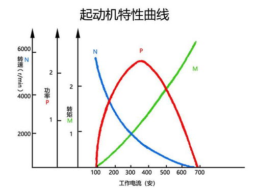 汽车电瓶多少伏电流多少(汽车电瓶的电压与电流，深度解析)