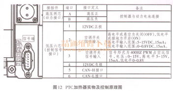 汽车绝缘多少正常(汽车绝缘电阻值的正常范围解析)