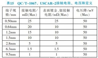 汽车绝缘多少正常(汽车绝缘电阻值的正常范围解析)