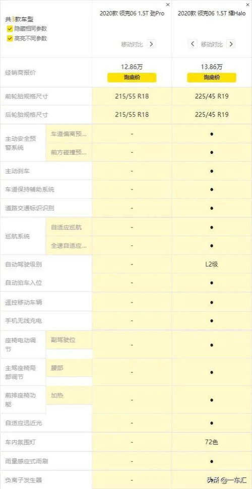 汽车尺寸多少厘米(汽车尺寸详解，多少厘米是关键)