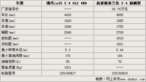 汽车螺纹多少尺寸(汽车螺纹尺寸详解，选择与应用的全方位指南)