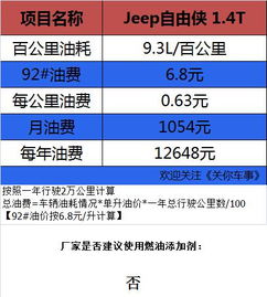 汽车保养 多少公里(汽车保养多少公里，一篇文章详解)