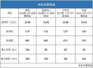 汽车保汽车保养多少钱(汽车保养费用解析，了解汽车保养多少钱)