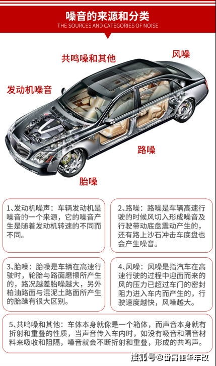 汽车汽车隔音全车多少钱(汽车隔音改造，全车隔音费用详解)