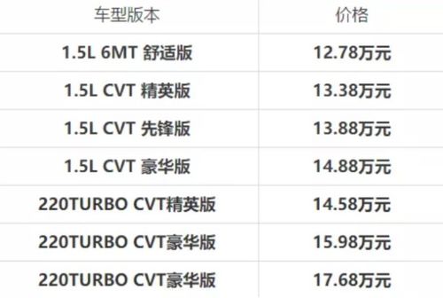 广汽汽车有多少品牌汽车(广汽汽车的品牌矩阵，多元化发展下的品牌汽车数量探究)