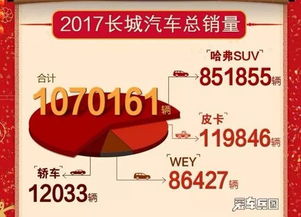 汽车团有多少辆汽车(汽车团车辆数量统计报告)