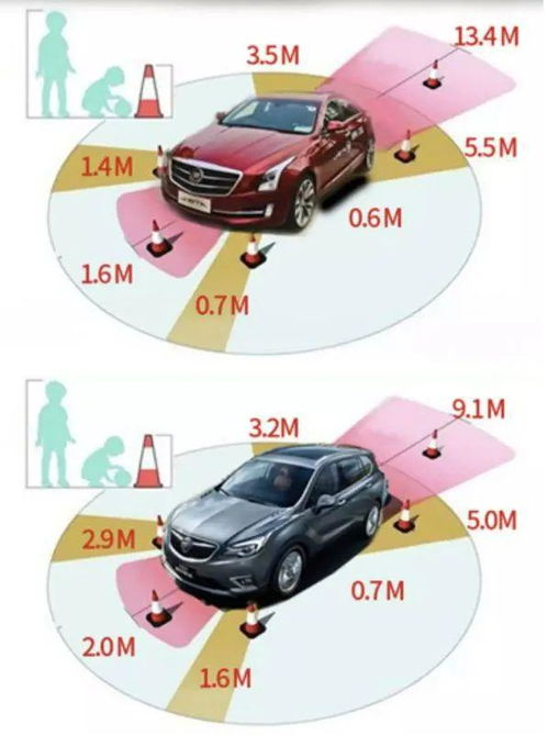 汽车与汽车保持多少距离(汽车行驶中应保持的安全距离探讨) 汽车与汽车保持多少距离(汽车行驶中应保持的安全距离探讨)
