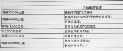 寄汽车多少费用多少(寄汽车费用详解，成本与流程分析)