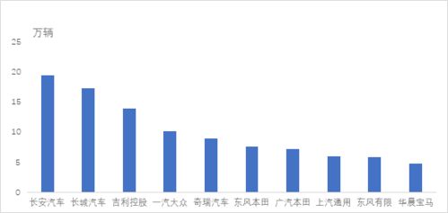 长安汽车占股多少汽车股权(长安汽车股权占比，深度解析汽车股权分布)