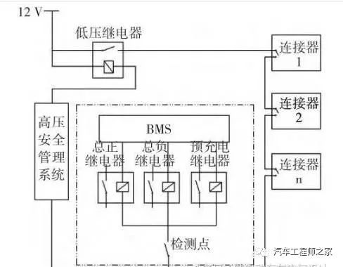 汽车低压多少高压多少(汽车电压系统解析，低压与高压的奥秘)