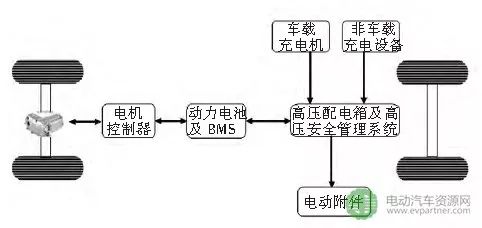 汽车低压多少高压多少(汽车电压系统解析，低压与高压的奥秘)