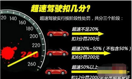 汽车限速多少罚款多少(汽车限速与罚款规定详解)