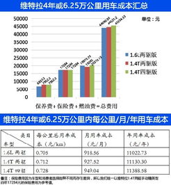 汽车运价多少(汽车运价多少，解析现代运输成本因素)