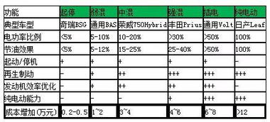 汽车电阻 多少(汽车电阻的重要性及其多少值的研究)