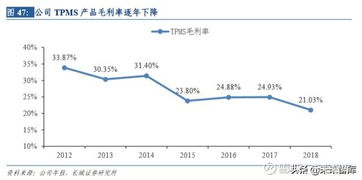 汽车理论多少(汽车理论多少，深度解析现代汽车技术理论)