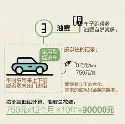 汽车 贴多少(汽车贴多少,成本与效益的权衡) 汽车 贴多少(汽车贴多少,成本与效益的权衡)
