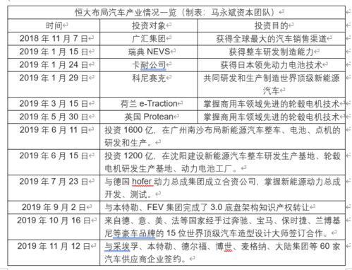 汽车摊销多少(汽车摊销多少，深度解析汽车成本与财务处理方式)