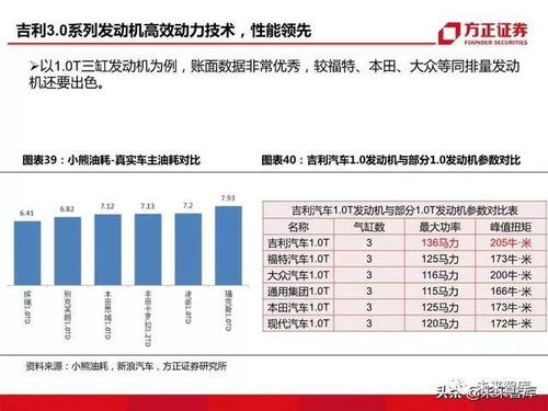 汽车 降价多少(汽车降价趋势的深度解析，究竟能降多少？