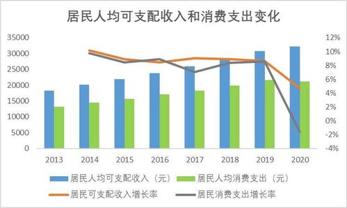 汽车开支多少(汽车开支多少，深度解析现代交通成本)