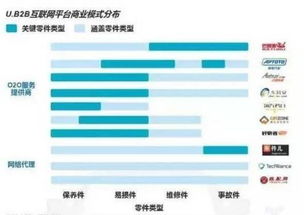 汽车sku多少(汽车SKU数量的深度解析)