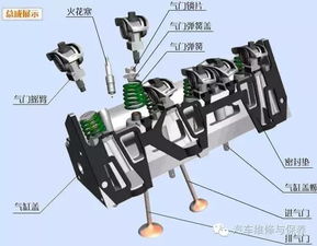 汽车多少气缸(汽车多少气缸，引擎性能与效率的关键要素)