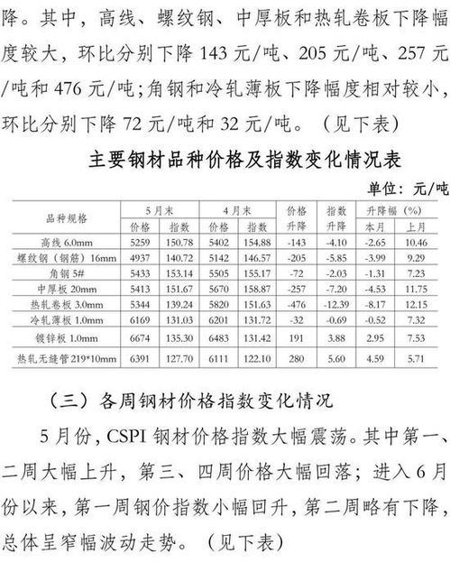汽车保全多少(汽车保全多少，费用、重要性及影响因素详解)
