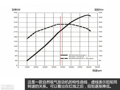汽车多少扭矩(汽车多少扭矩，解读汽车扭矩及其影响因素)