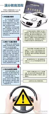 汽车满分多少(汽车满分多少，探索驾驶知识与技能的满分标准)
