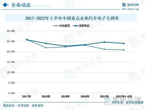 汽车电子多少(汽车电子的发展与未来趋势探讨)